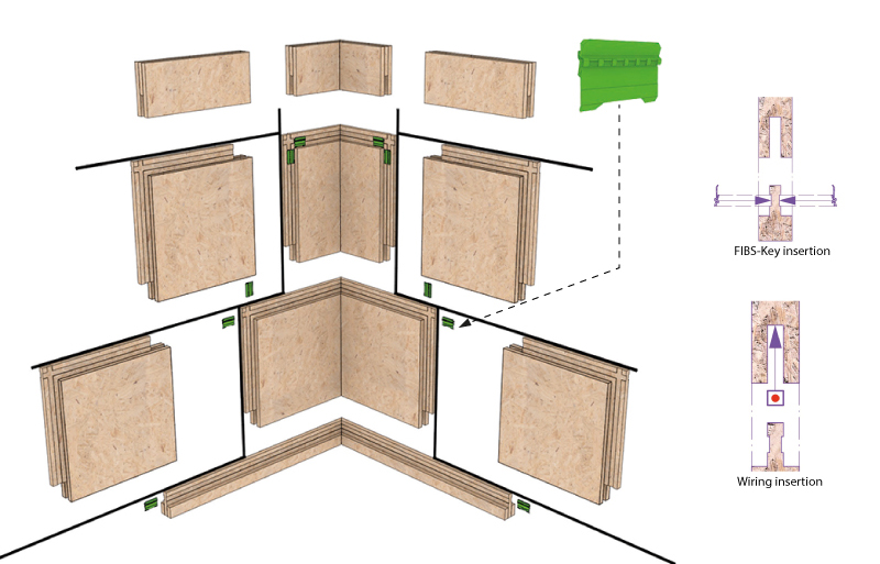 wall construction with osb  plates